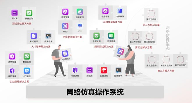 九游娱乐平台：我们的《黑神话：悟空》应该由自己的网络靶场来守护(图4)