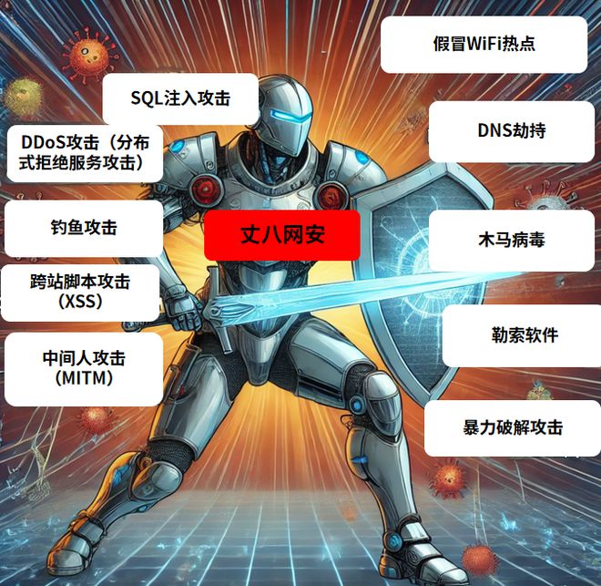 九游娱乐平台：我们的《黑神话：悟空》应该由自己的网络靶场来守护(图6)