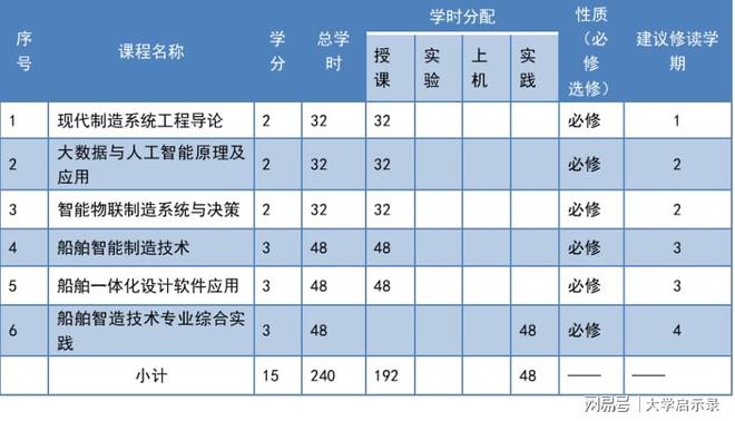 九游娱乐平台：江苏科技大学怎么样？这些微专业“火了”备受学生欢迎！(图3)