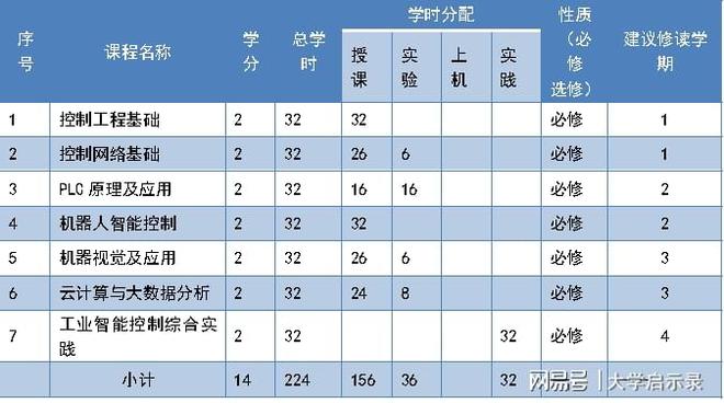 九游娱乐平台：江苏科技大学怎么样？这些微专业“火了”备受学生欢迎！(图5)