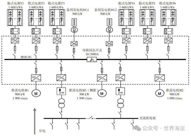九游娱乐网站：纯电动船换电风险与对策——以“中远海运绿水01”轮为例(图2)