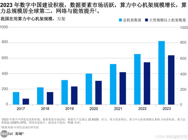 九游娱乐网站：中国算力发展（2024年）报告合集PDF汇总（附原数据表）(图1)