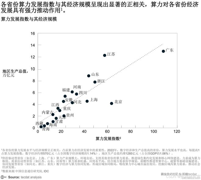 九游娱乐网站：中国算力发展（2024年）报告合集PDF汇总（附原数据表）(图4)