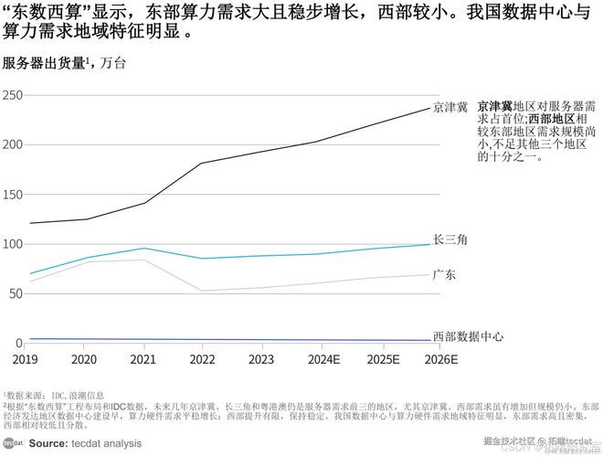 九游娱乐网站：中国算力发展（2024年）报告合集PDF汇总（附原数据表）(图3)