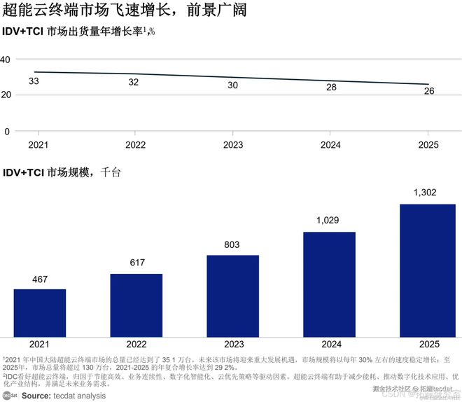 九游娱乐网站：中国算力发展（2024年）报告合集PDF汇总（附原数据表）(图5)