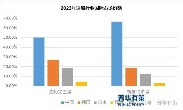 九游娱乐：2024-2030年造船行业市场调查研究及发展前景预测报告(图1)
