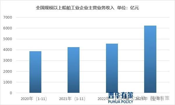 九游娱乐：2024-2030年造船行业市场调查研究及发展前景预测报告(图2)