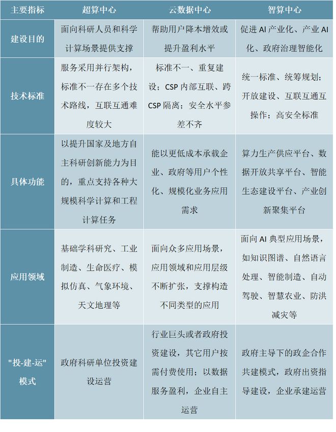 九游娱乐网站：2025-2030年中国人工智能数据中心行业发展预测及投资分析报(图1)