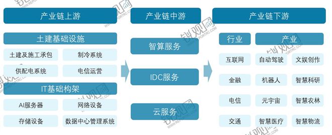 九游娱乐网站：2025-2030年中国人工智能数据中心行业发展预测及投资分析报(图2)
