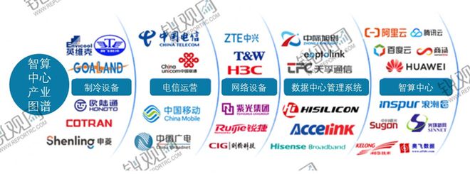 九游娱乐网站：2025-2030年中国人工智能数据中心行业发展预测及投资分析报(图3)