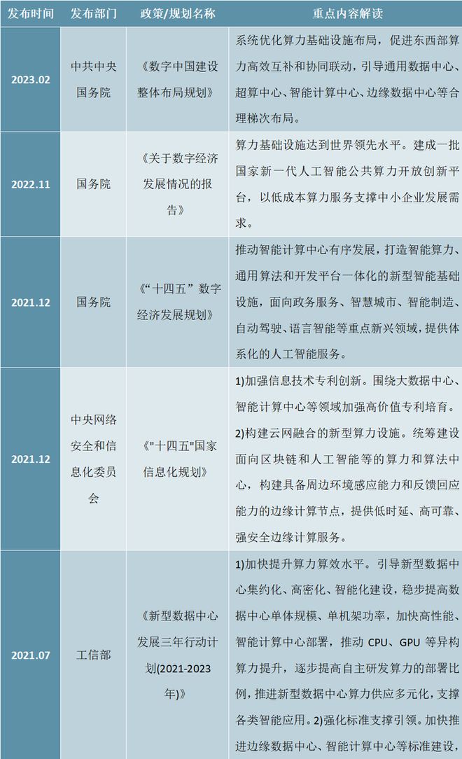 九游娱乐网站：2025-2030年中国人工智能数据中心行业发展预测及投资分析报(图5)