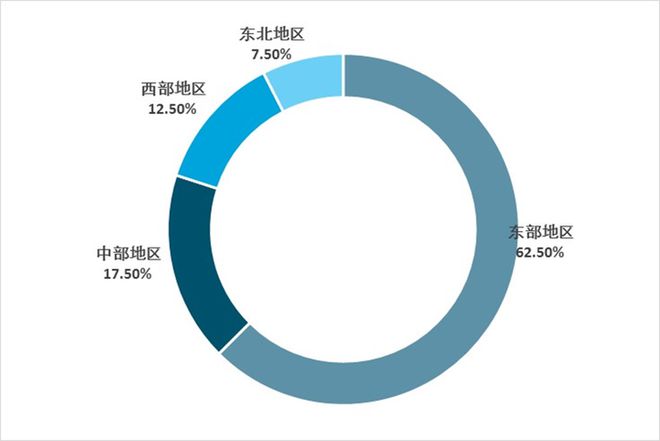 九游娱乐网站：2025-2030年中国人工智能数据中心行业发展预测及投资分析报(图12)