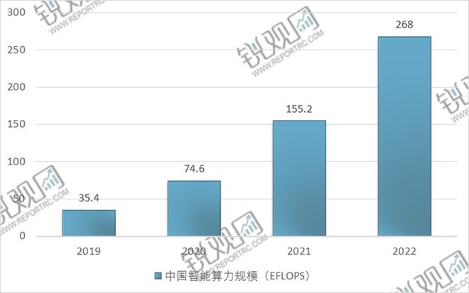 九游娱乐网站：2025-2030年中国人工智能数据中心行业发展预测及投资分析报(图11)