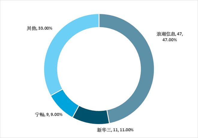 九游娱乐网站：2025-2030年中国人工智能数据中心行业发展预测及投资分析报(图13)