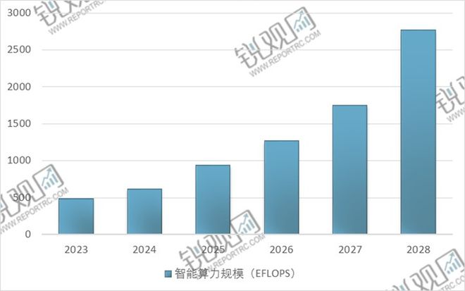 九游娱乐网站：2025-2030年中国人工智能数据中心行业发展预测及投资分析报(图14)
