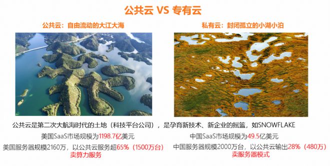 九游娱乐平台：产业之声安筱鹏：超越AI大模型的“加拉帕戈斯”效应(图4)