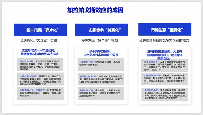 九游娱乐平台：产业之声安筱鹏：超越AI大模型的“加拉帕戈斯”效应(图6)