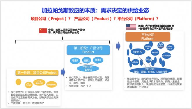 九游娱乐平台：产业之声安筱鹏：超越AI大模型的“加拉帕戈斯”效应(图5)