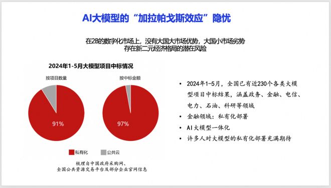 九游娱乐平台：产业之声安筱鹏：超越AI大模型的“加拉帕戈斯”效应(图7)