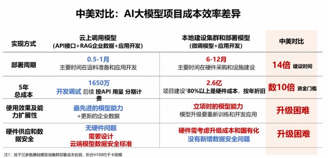 九游娱乐平台：产业之声安筱鹏：超越AI大模型的“加拉帕戈斯”效应(图8)