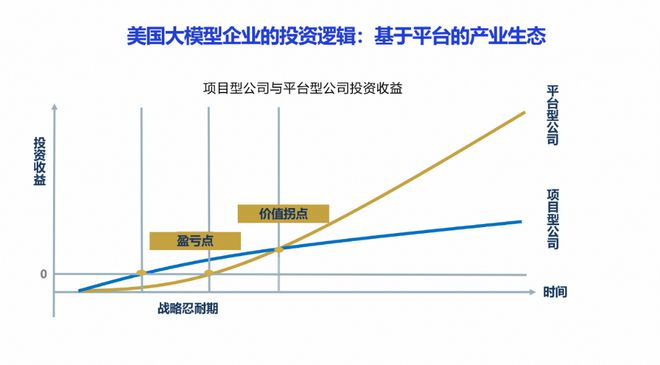 九游娱乐平台：产业之声安筱鹏：超越AI大模型的“加拉帕戈斯”效应(图9)