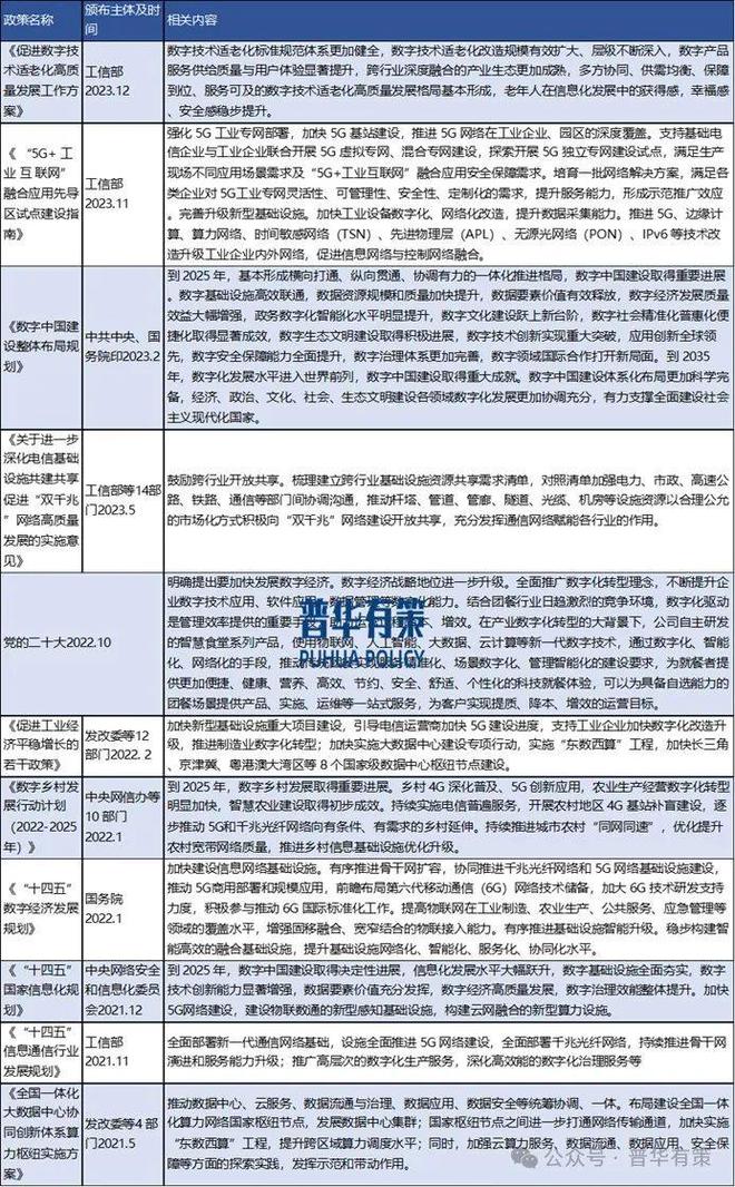 九游娱乐：2024-2030年政企专网通信网络行业市场调研及发展趋势预测报告(图1)