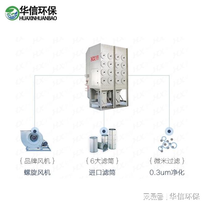 九游娱乐：二保焊机器人焊烟净化器(图1)