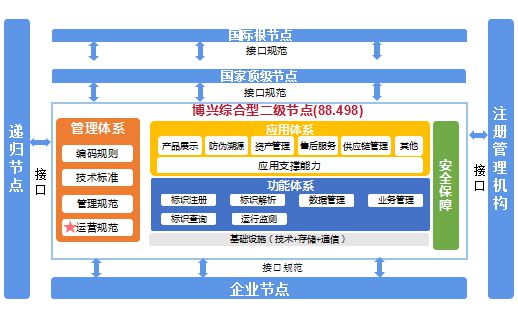 九游娱乐平台：滨州联通：以工业互联网技术赋能乡镇实体经济(图1)