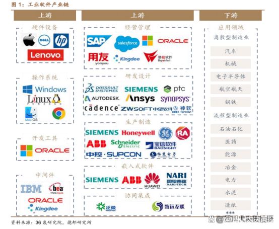 九游娱乐：四川大决策投顾：多重因素共振工业软件行业有望迎来快速发展(图1)