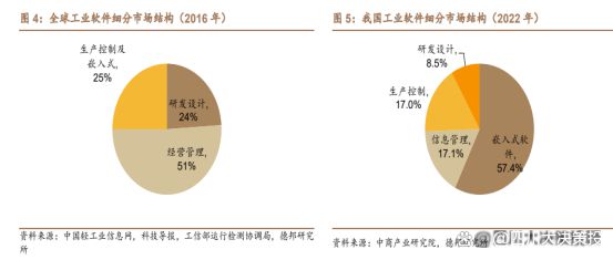 九游娱乐：四川大决策投顾：多重因素共振工业软件行业有望迎来快速发展(图3)