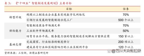 九游娱乐：四川大决策投顾：多重因素共振工业软件行业有望迎来快速发展(图5)