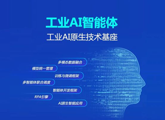九游娱乐：蓝卓工业操作系统supOS60重磅发布四大特性深度解读！(图4)