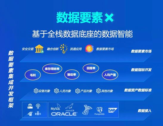 九游娱乐：蓝卓工业操作系统supOS60重磅发布四大特性深度解读！(图6)