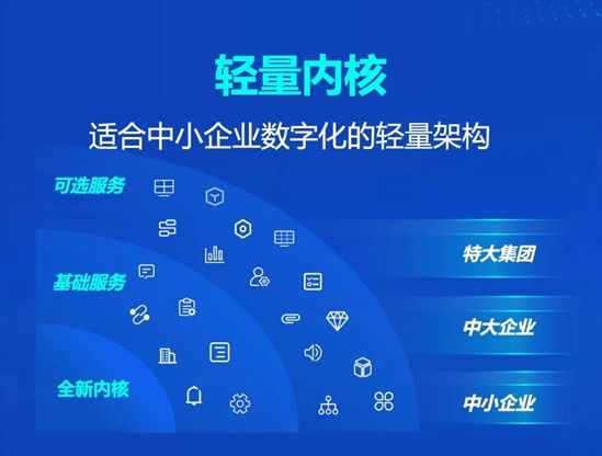 九游娱乐：蓝卓工业操作系统supOS60重磅发布四大特性深度解读！(图5)