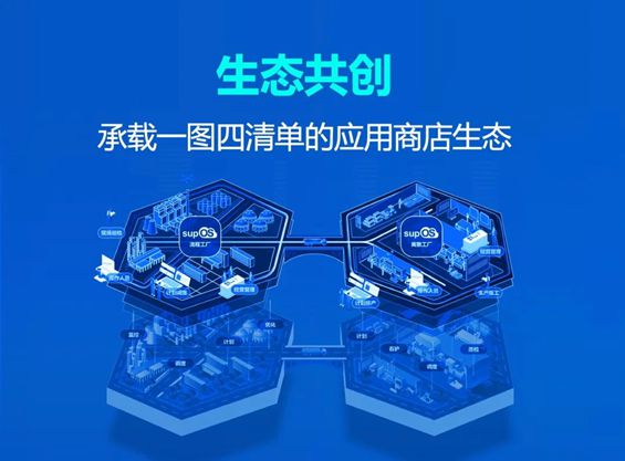 九游娱乐：蓝卓工业操作系统supOS60重磅发布四大特性深度解读！(图7)