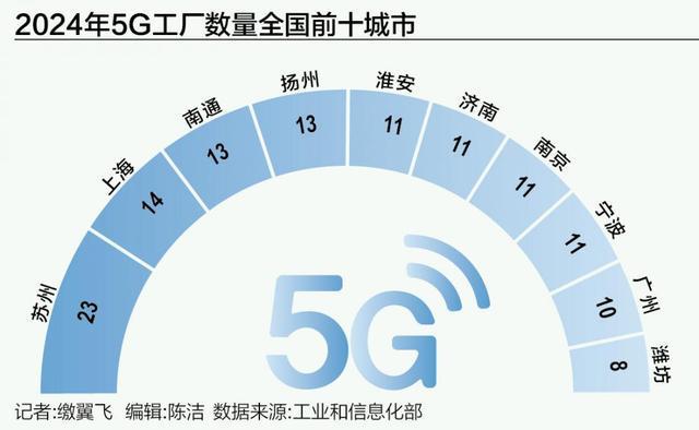 九游娱乐网站：工业互联网迈入发展“新局”新阶段顶层文件将出AI大模型抢滩工业新场景(图2)