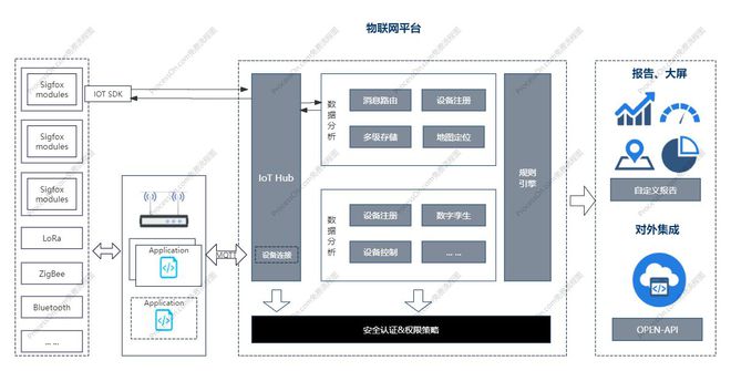 九游娱乐平台：物联网平台架构图(图1)