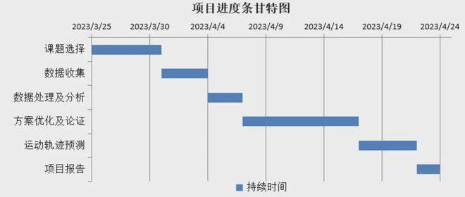 九游娱乐平台：【案例分享】南通中远海运川崎船舶运动轨迹智能分析及预测(图2)
