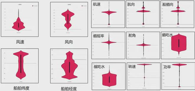 九游娱乐平台：【案例分享】南通中远海运川崎船舶运动轨迹智能分析及预测(图4)