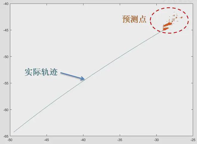 九游娱乐平台：【案例分享】南通中远海运川崎船舶运动轨迹智能分析及预测(图9)
