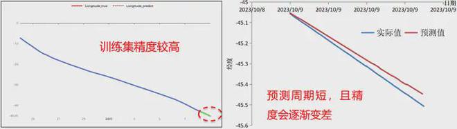 九游娱乐平台：【案例分享】南通中远海运川崎船舶运动轨迹智能分析及预测(图11)