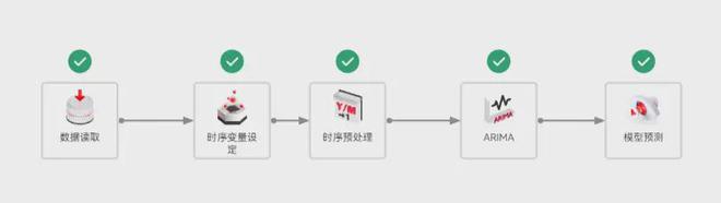 九游娱乐平台：【案例分享】南通中远海运川崎船舶运动轨迹智能分析及预测(图10)