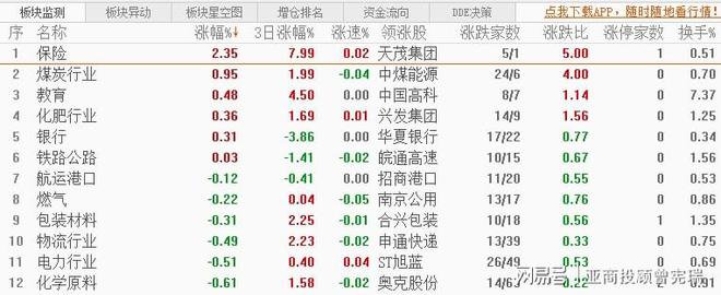 九游娱乐网站：亚商投顾曾宪瑞：今日市场并未延续周五的强势上涨(图2)