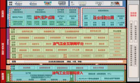 九游娱乐：从工业互联到产业底座：国双科技承托产业高质量发展之路（上）(图2)