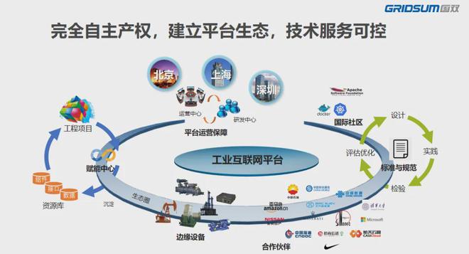 九游娱乐：从工业互联到产业底座：国双科技承托产业高质量发展之路（上）(图3)