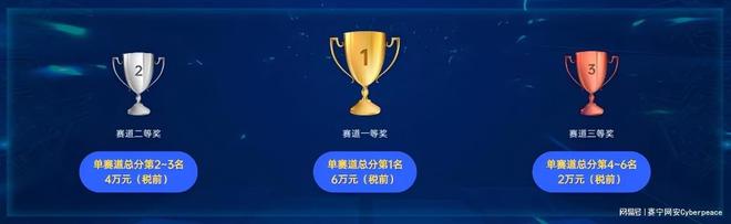 九游娱乐平台：设计赛赛题公布！第七届“强网”拟态防御国际精英挑战赛重磅首推(图1)