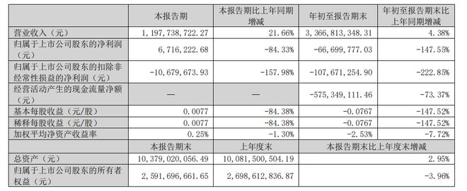 九游娱乐网站：三季度营收同比增长2166%埃斯顿发展韧性凸显(图1)