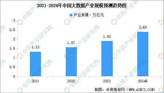 九游娱乐：2024年中国无人经济产业链图谱研究分析（附产业链全景图）(图2)
