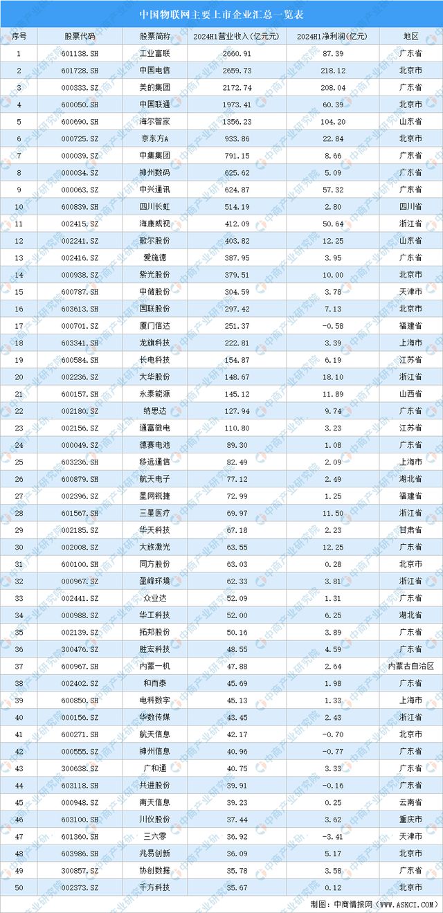 九游娱乐：2024年中国无人经济产业链图谱研究分析（附产业链全景图）(图9)
