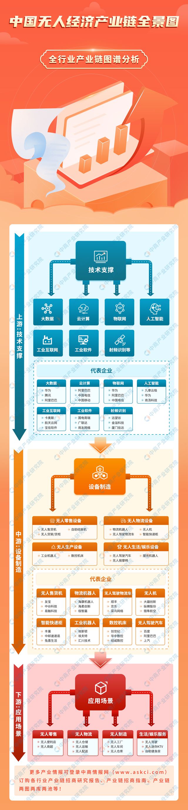 九游娱乐：2024年中国无人经济产业链图谱研究分析（附产业链全景图）(图1)